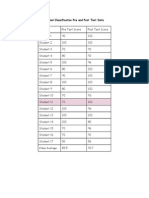 Animal Classification Pre and Post Test Data