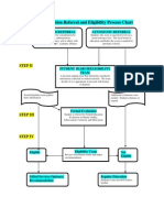 Gifted Education Referral and Eligibility Process Chart