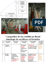 haccp partea 2