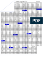 Plano de Leitura Cronológica Da Bíblia 