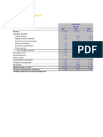 Microsoft FY 2000 "What-If?": (In Millions, Except Earnings Per Share)