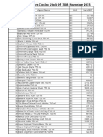 Store Closing Stock of 30th Nov 2015