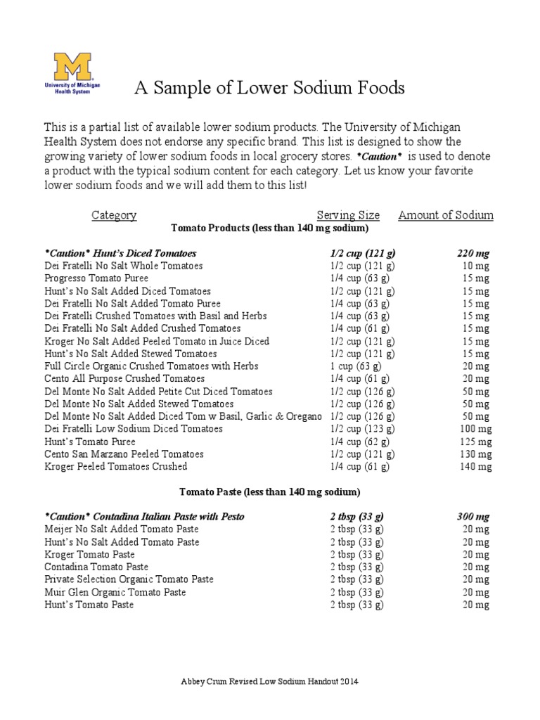 2014 M Low Sodium Handout Revised PDF