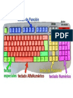 Partes Del Teclado