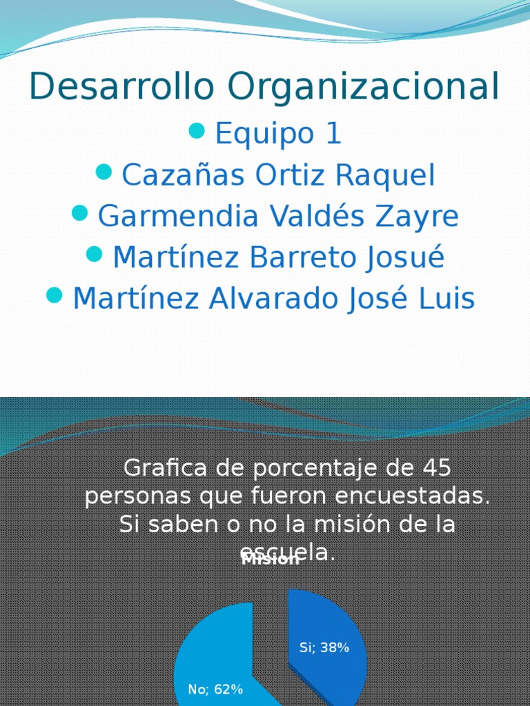 Desarrollo Organizacional | PDF | Crecimiento personal y profesional ...