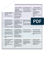 Rubric For Solar System Diorama Website Project