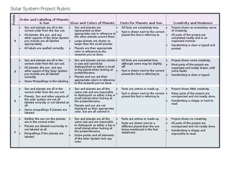 Rubic On Solar System Projects Solar System Model Project And Rubric