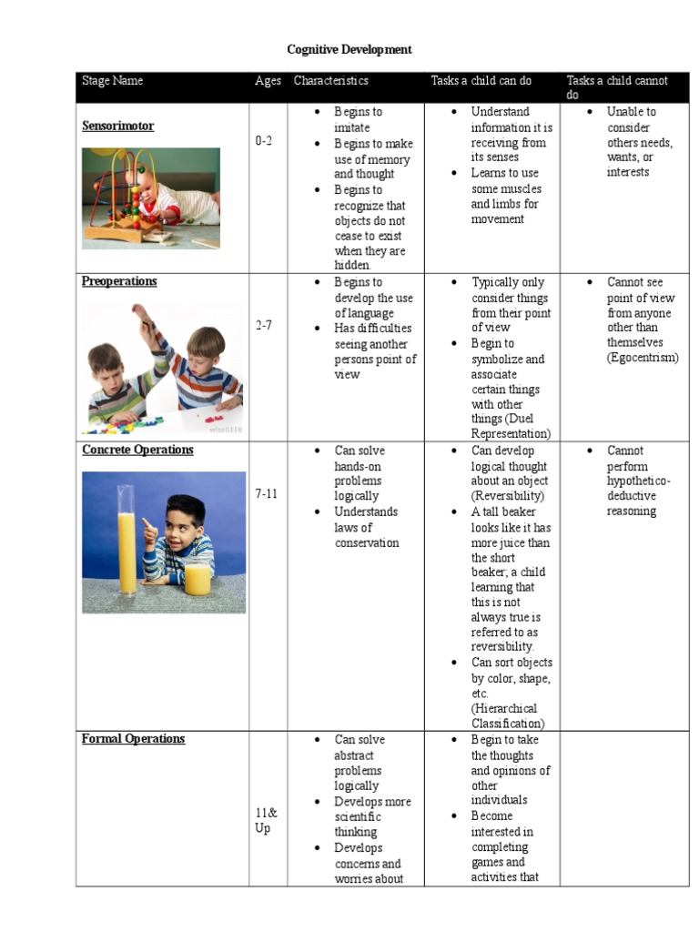 Jean Piaget Chart