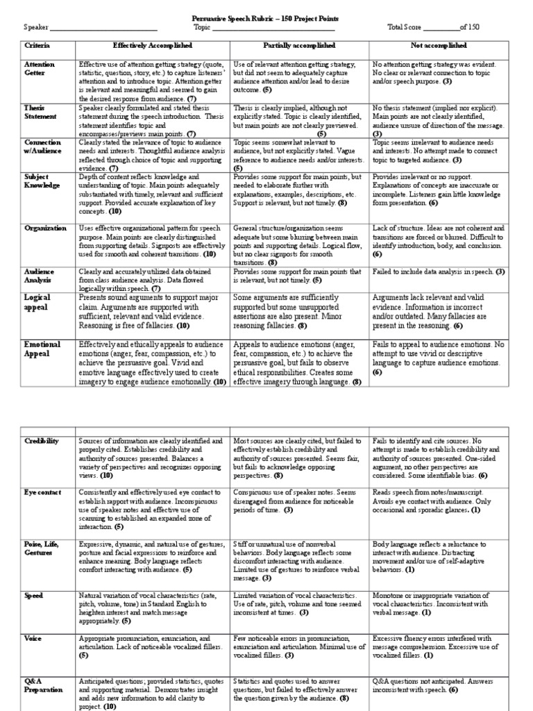 Ap lang 6 point rubric picture