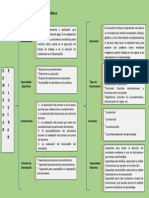 Organizador Gráfico- Demostrar e Ilustrar