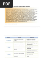 Operon Arabinosa y Biorrays