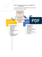 Proceso Sistema de Informacion