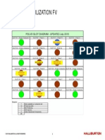 Port LL Slot Utilization FV: © 2015 Halliburton. All Rights Reserved