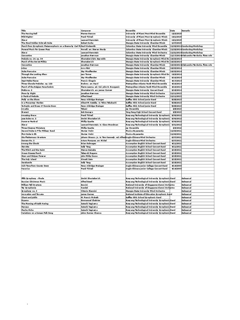 Repertoire List | PDF | Symphony | Variation (Music)