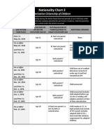 Nationality Chart 3: Derivative Citizenship of Children