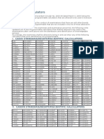 Allowable Calculators