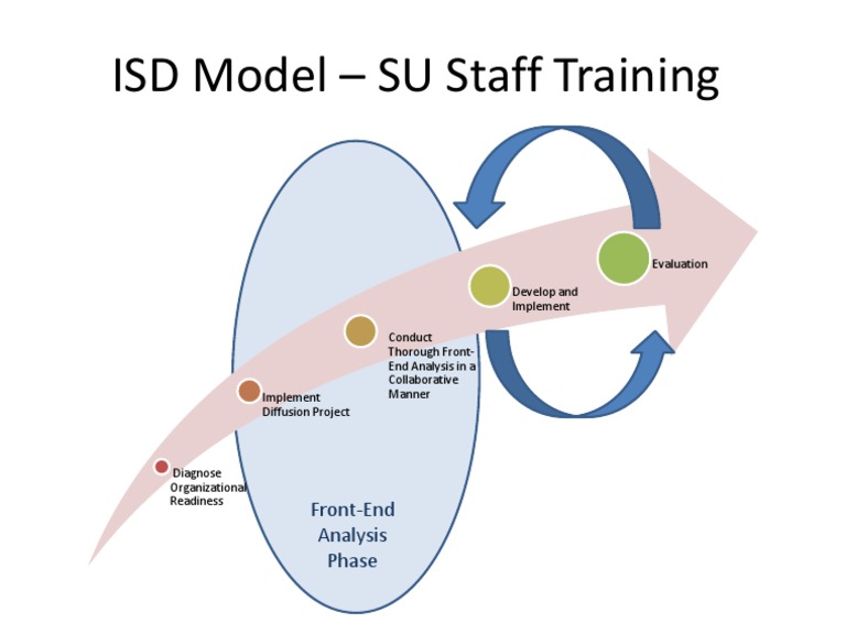 ISD Model for SU Staff Training | PDF