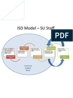 First Draft ISD Model