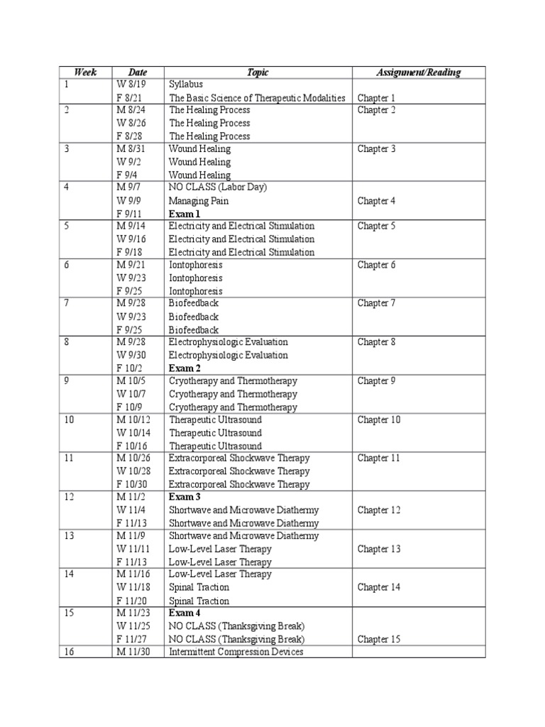 Therapeutic Modalities Course Schedule | PDF