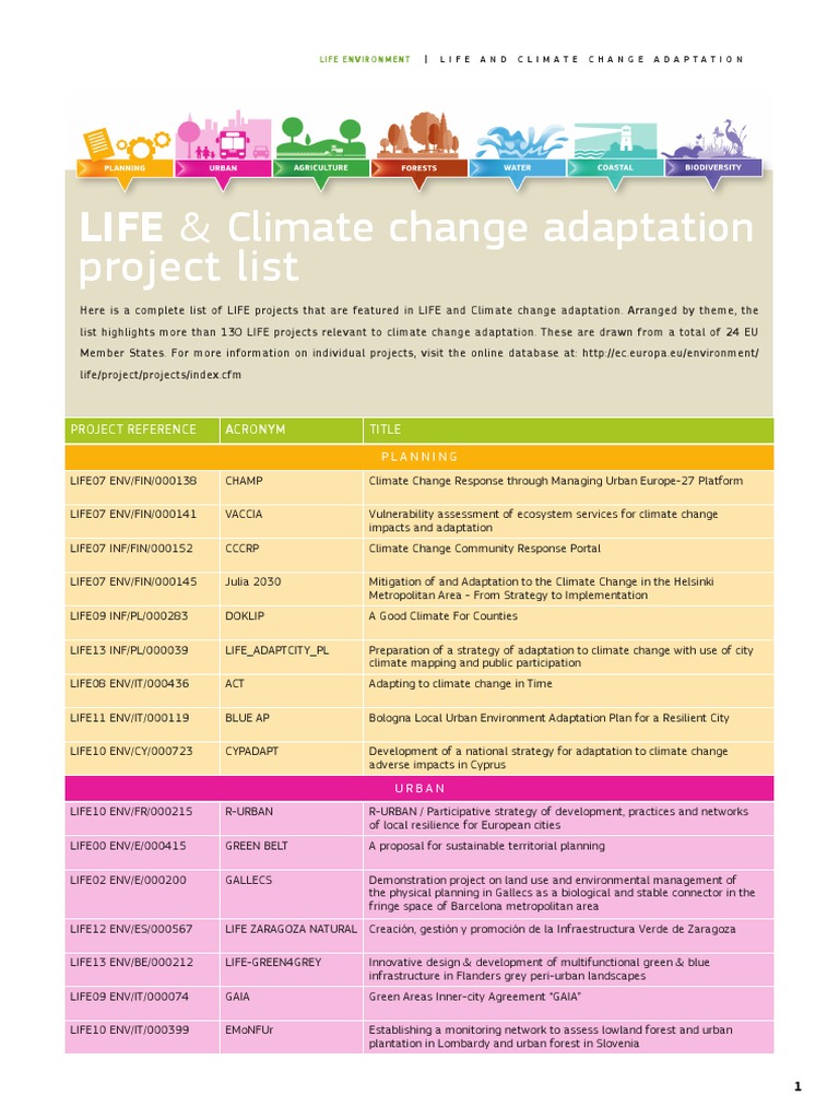 LIFE Projects for Climate Adaptation | PDF | Water Resources | Agriculture