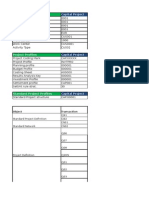 Org Details and Project Structure Details for Practice