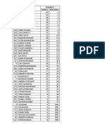 Results C 29 - 11 - 15