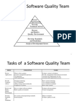 Role of a Software Quality Team
