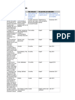 Action Plan Template