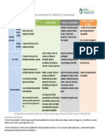 Tabla Resumen Recomendaciones ActivFisica