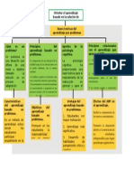 Orientar El Aprendizaje Basado en La Solución de Problemas