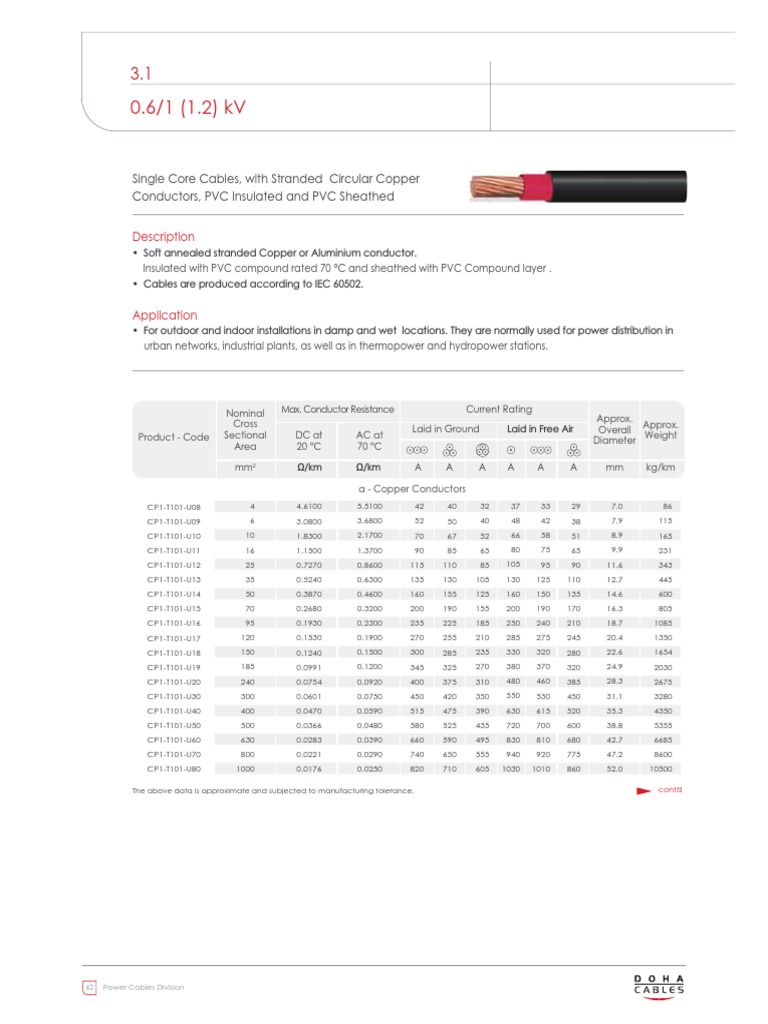 Trefoil Cable Arrangement Overview | PDF