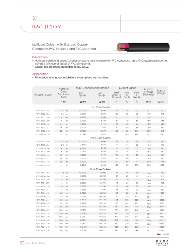 0.6/1 kV Multicore Power Cables | PDF