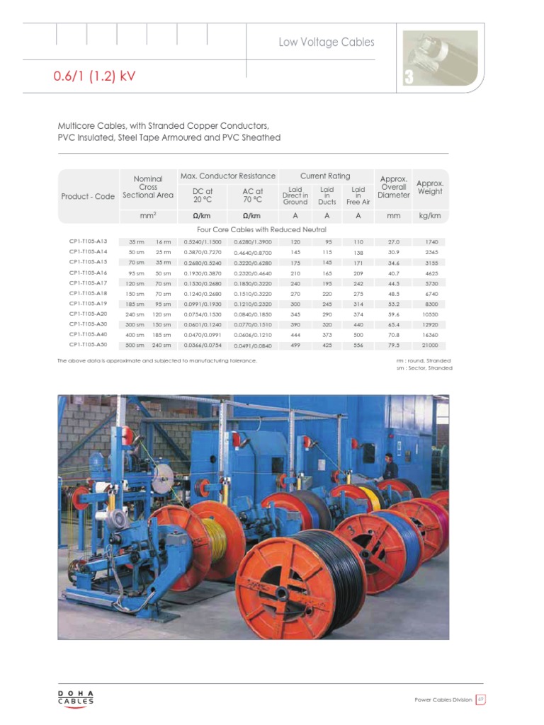 Low Voltage Multicore Power Cables | PDF