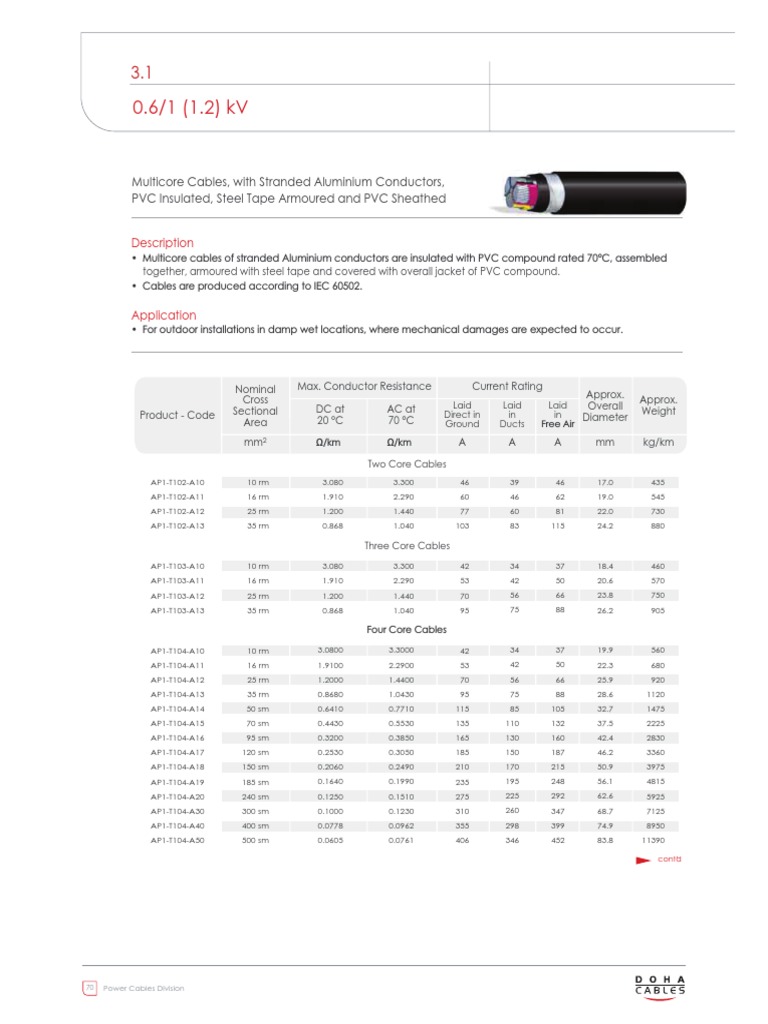 Multicore Armoured Power Cables | PDF | Science & Mathematics | Computers