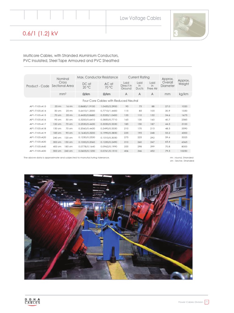 Low Voltage Multicore Power Cables | PDF