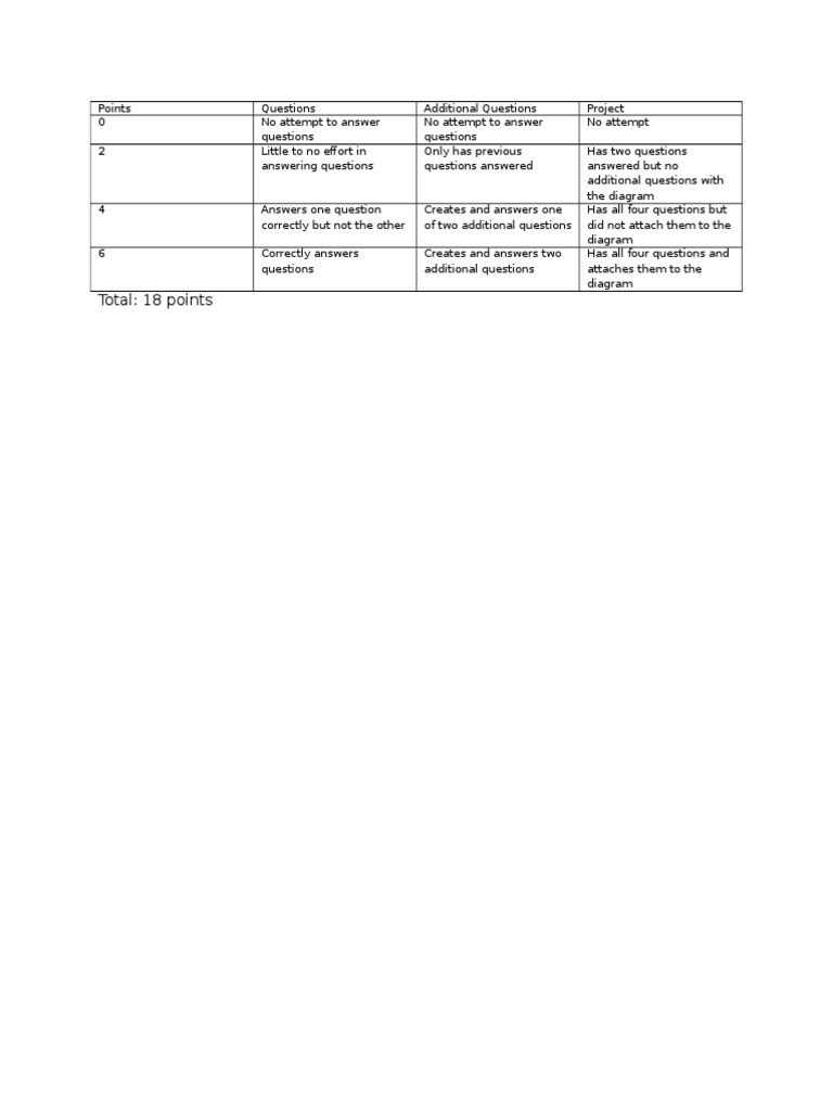 Student Assessment Rubric | PDF