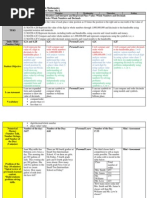 Math Lesson Plan Sample 4th