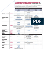 Esquema Vacunacion Ninos y Adolescentes CDC