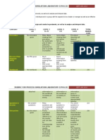 CPE613 Lab Rubric