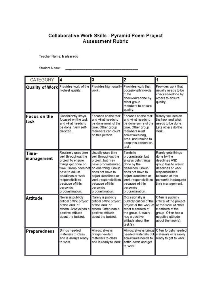 Middle school book report rubric image