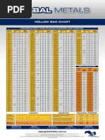 Specification of Steel Bar