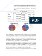 Consumo Promedio de Agua de Los Habitantes de Quito