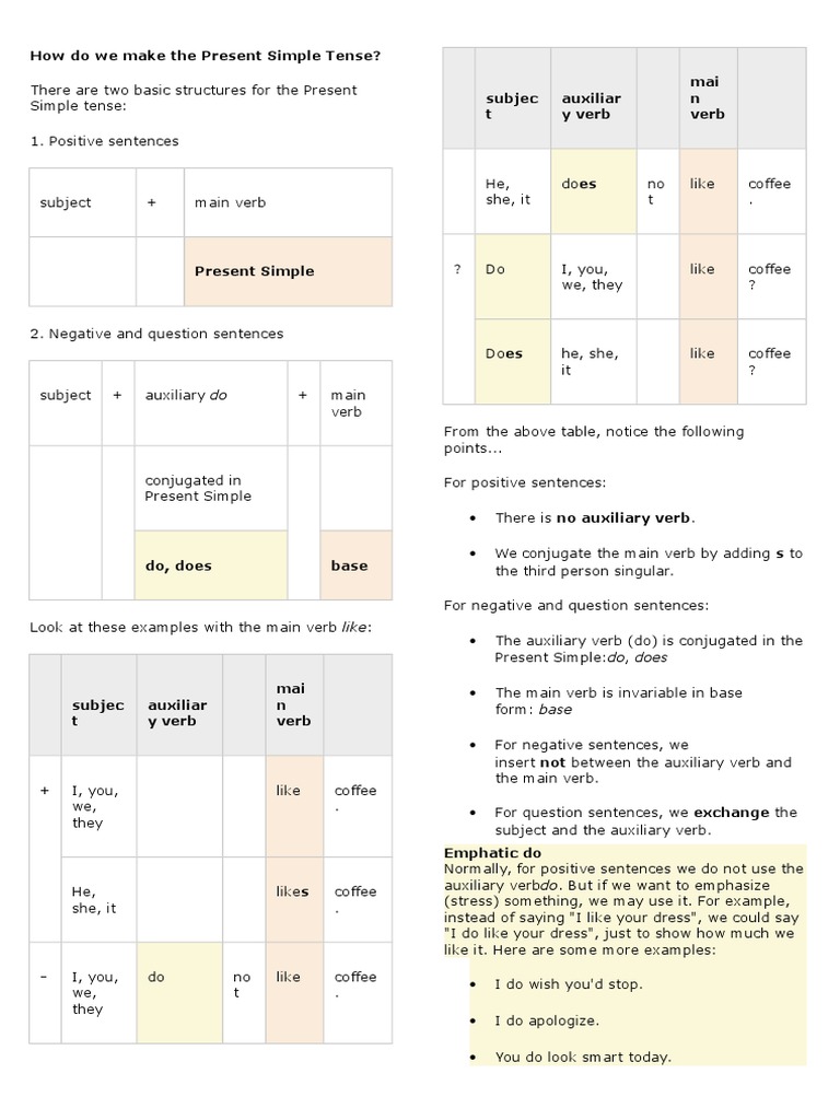 How Do We Make The Present Simple Tense? Subjec T Auxiliar y Verb Mai N ...