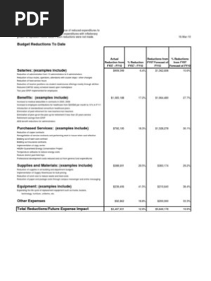 Perry Reductions Summary