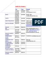 Contracting Companies in Aramco