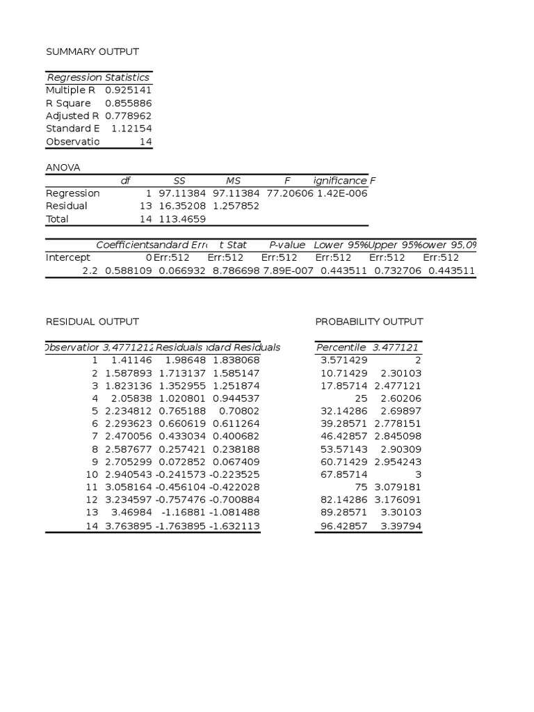 Regression Analysis and Output Summary | PDF