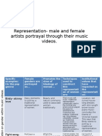 Representation - Male and Female Artists Portrayal Through Their