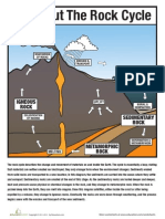 Rock Cycle Quiz