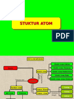 Struktur Atom Bahan Listrik