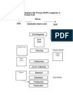 Lampiran 2. Diagram Alir Proses DCPC Lampiran 2. Diagram Alir Proses PJC
